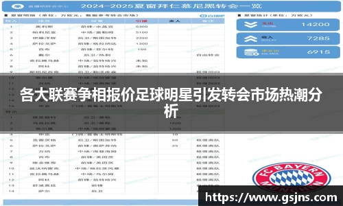 各大联赛争相报价足球明星引发转会市场热潮分析